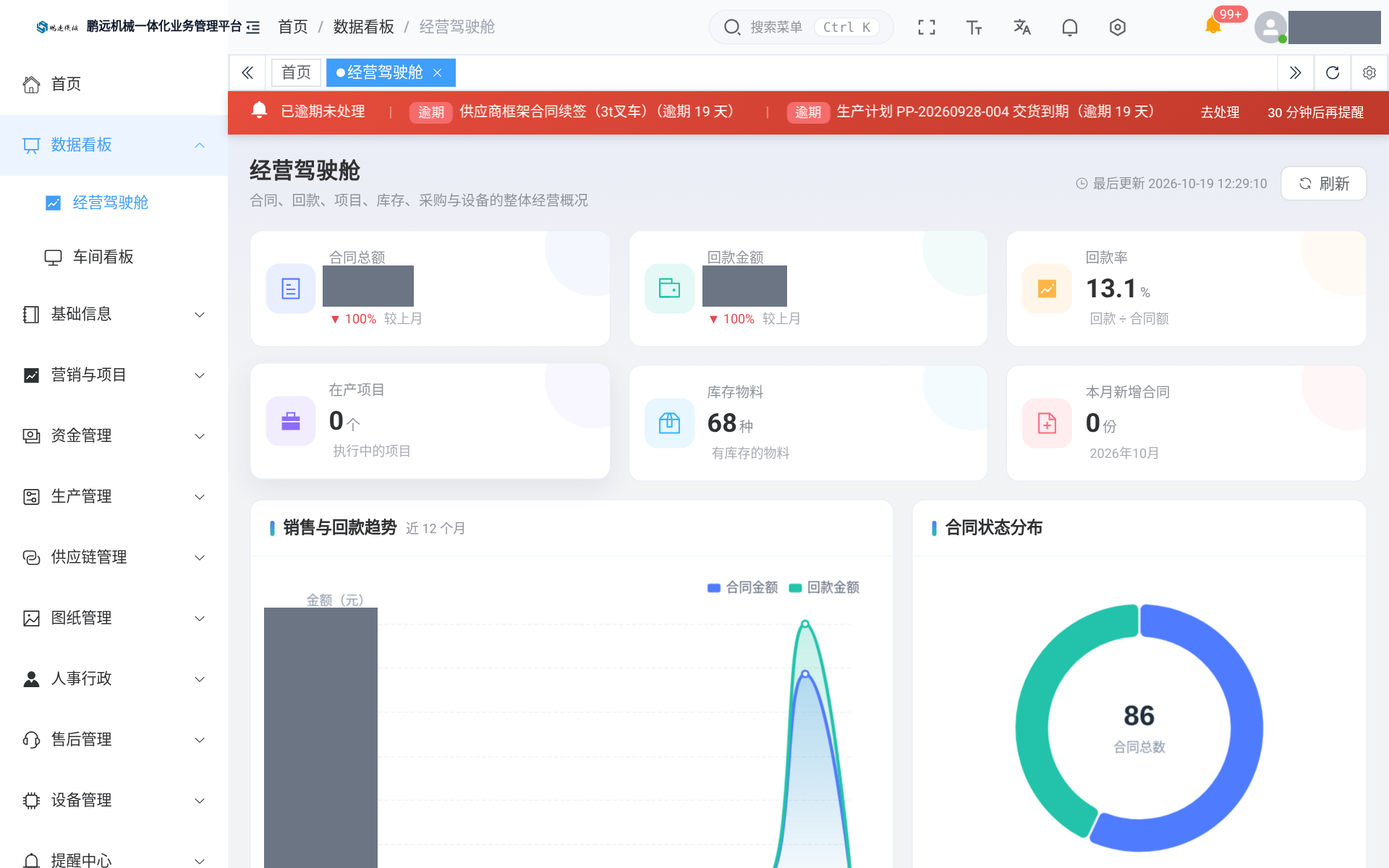 经营驾驶舱