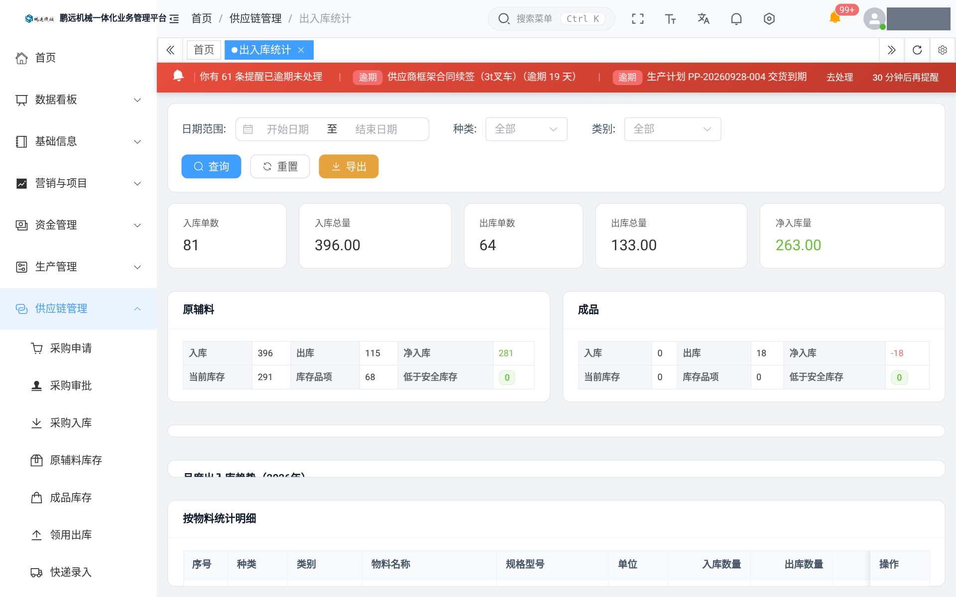 出入库统计